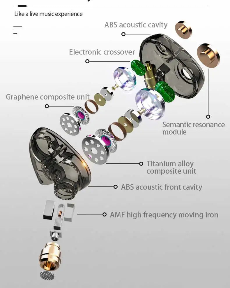 UNCJC - Auriculares con cable HiFi, auriculares internos con micrófono, conector USB C de alta resolución, cable de audio coaxial de alta fidelidad.